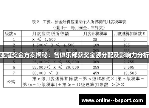 亚冠奖金方案揭秘：各俱乐部获奖金额分配及影响力分析