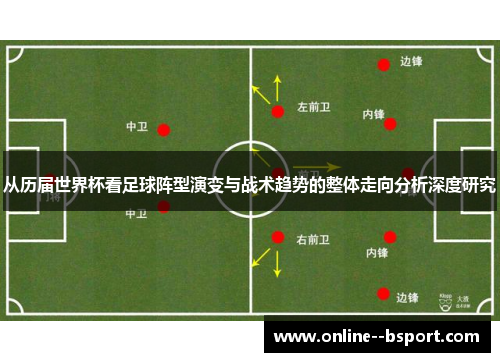 从历届世界杯看足球阵型演变与战术趋势的整体走向分析深度研究