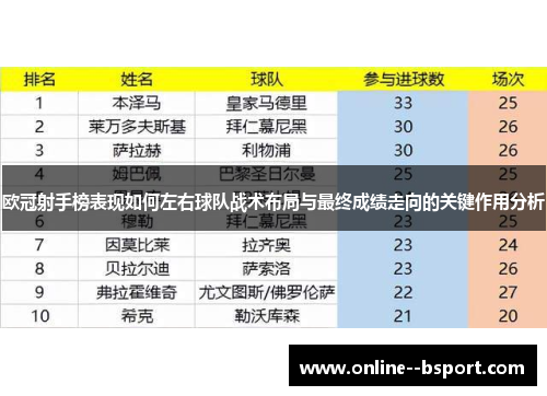 欧冠射手榜表现如何左右球队战术布局与最终成绩走向的关键作用分析 欧冠射手榜表现如何左右球队战术布局与最终成绩走向的关键作用分析